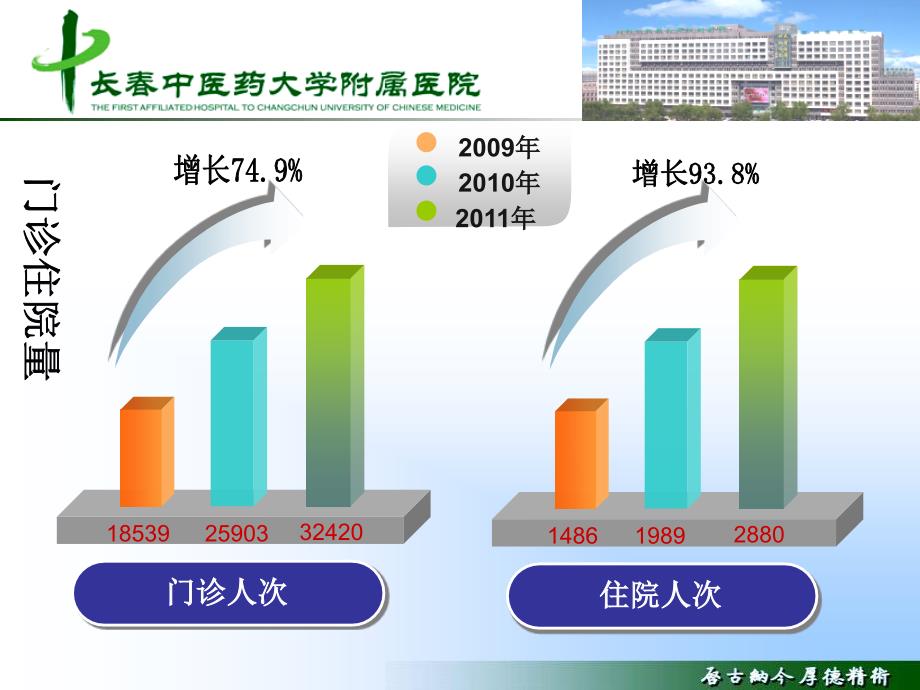 重点专科汇报---版本1.ppt_第4页