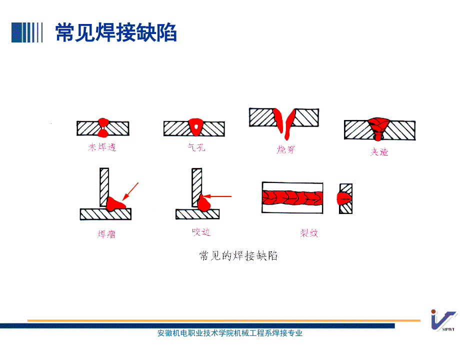 PPT第二单元焊接缺陷及耐压试验_第4页