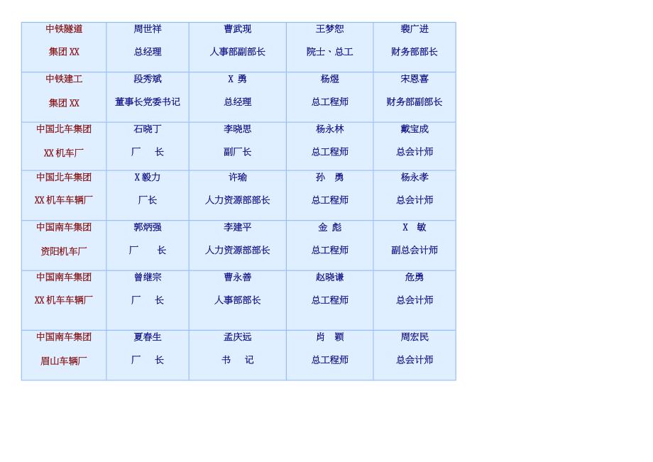 西南交通大学董事会_第4页