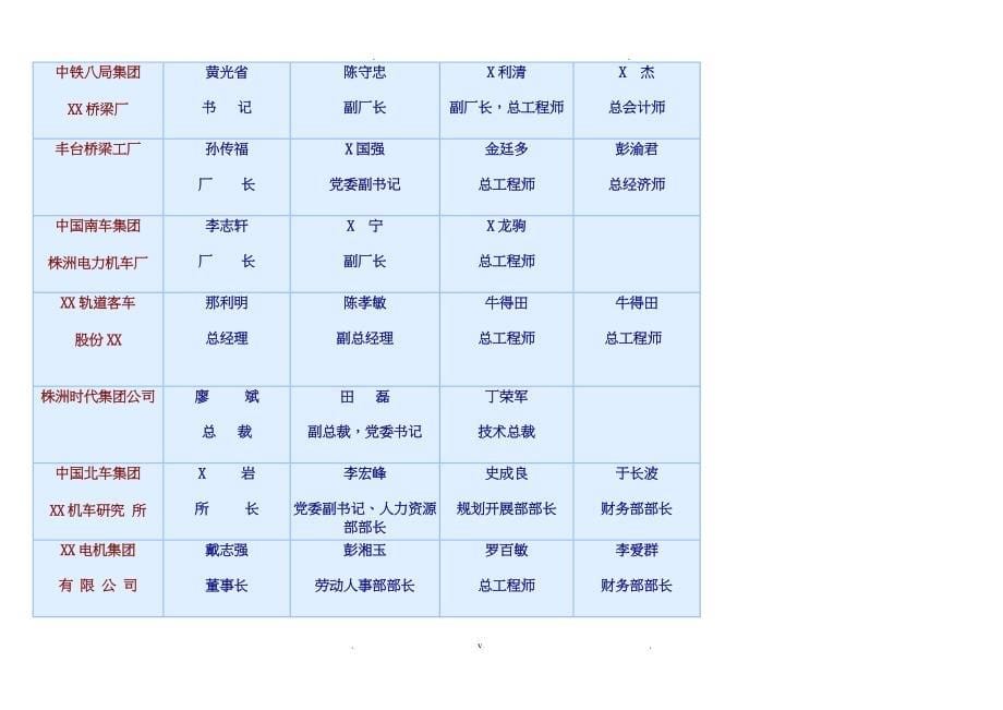 西南交通大学董事会_第5页