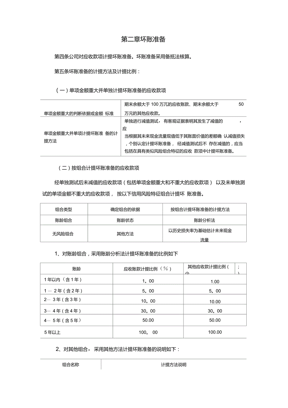 资产减值管理制度_第2页