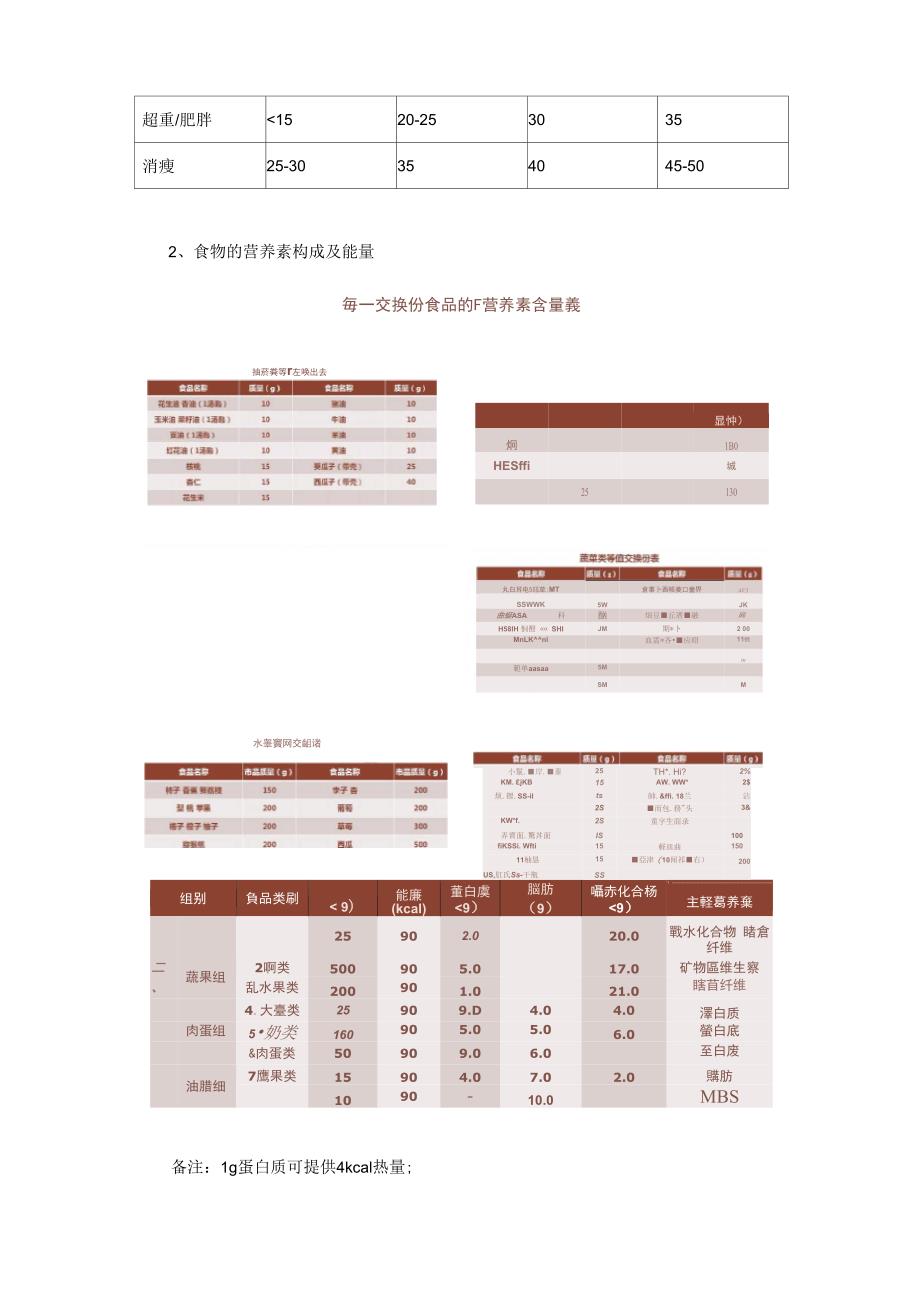 营养配餐的原则和方法_第2页