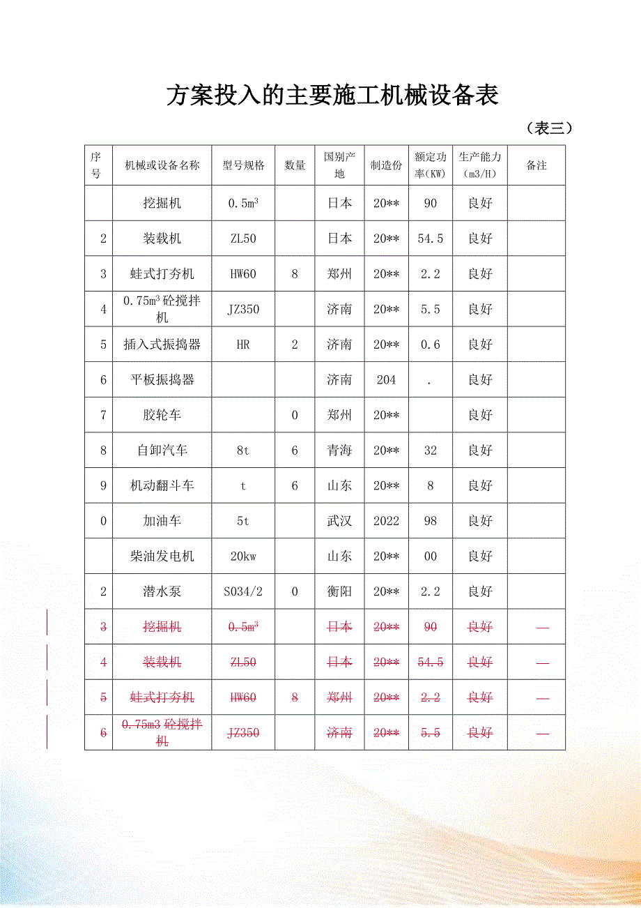 农田水利组织施工设计2_第2页