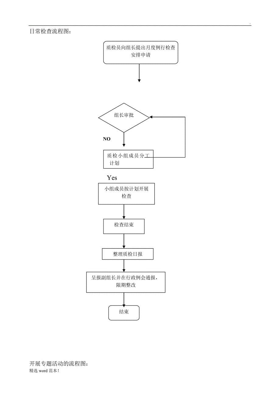 酒店服务质量检查管理办法-更改版.doc_第5页