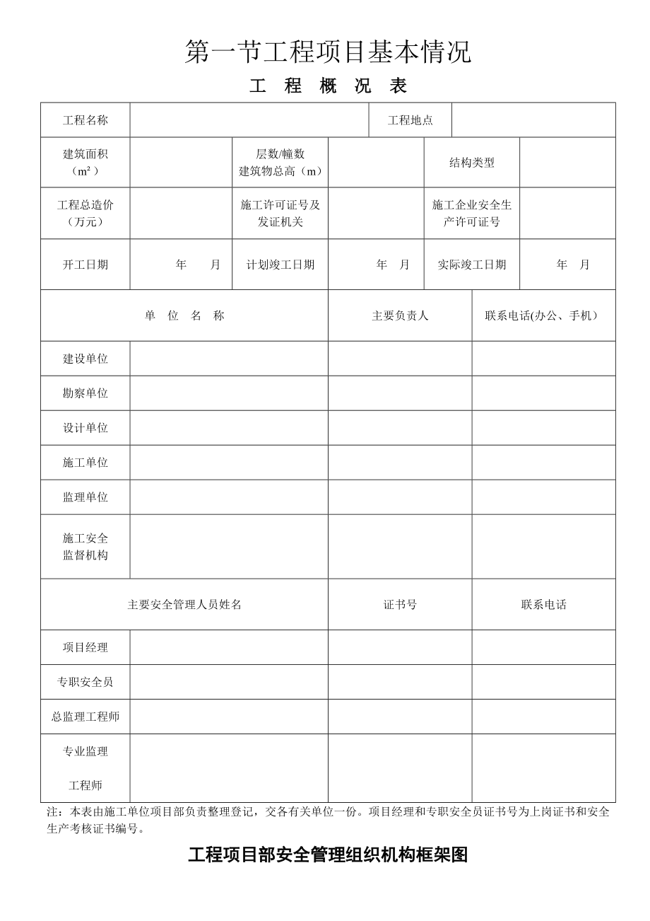 安全资料统一表格(全套)_第1页