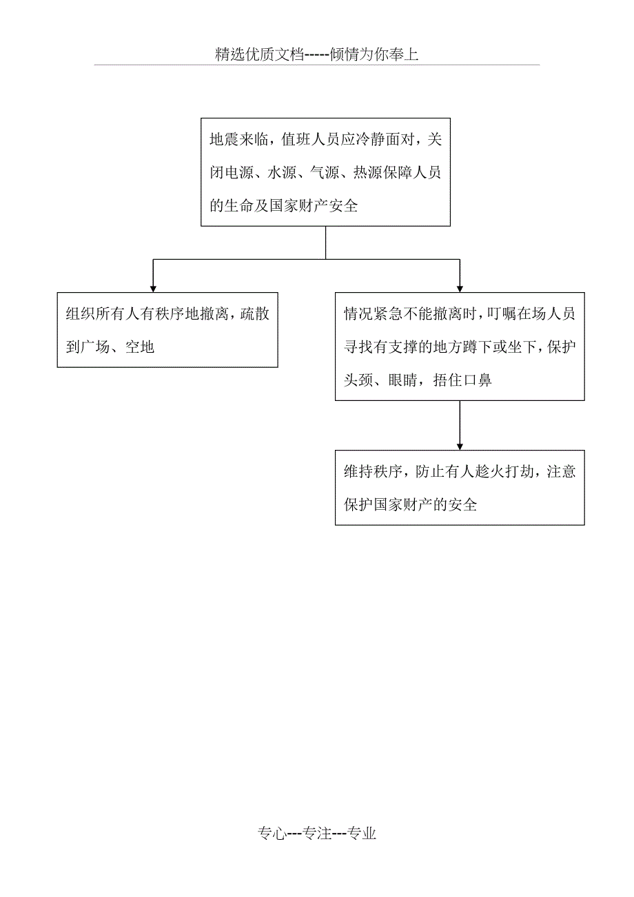 三级医院评审应有应急预案_第4页