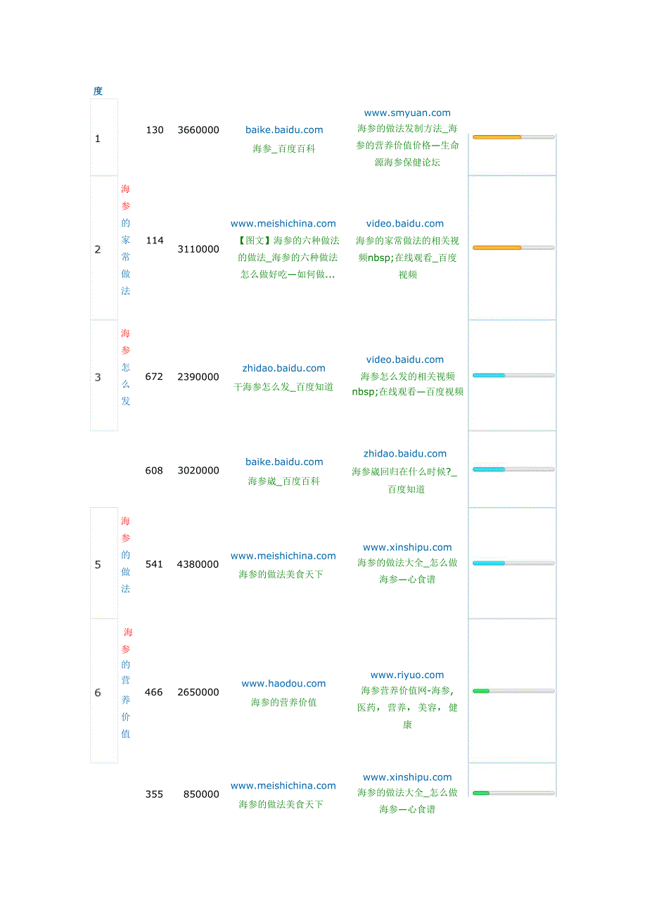 海参关键词搜索_第1页