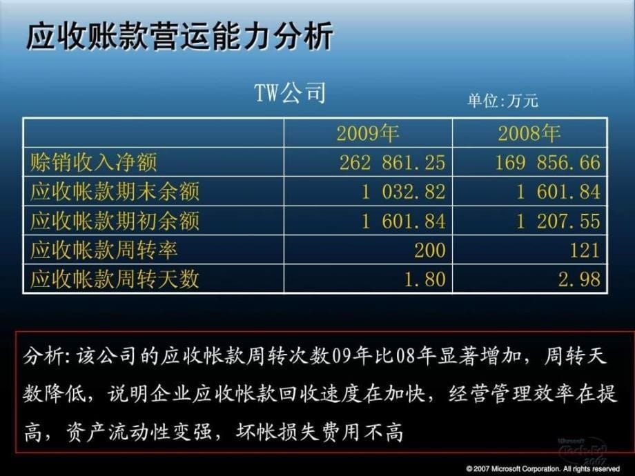 财务分析营运能力31_第5页