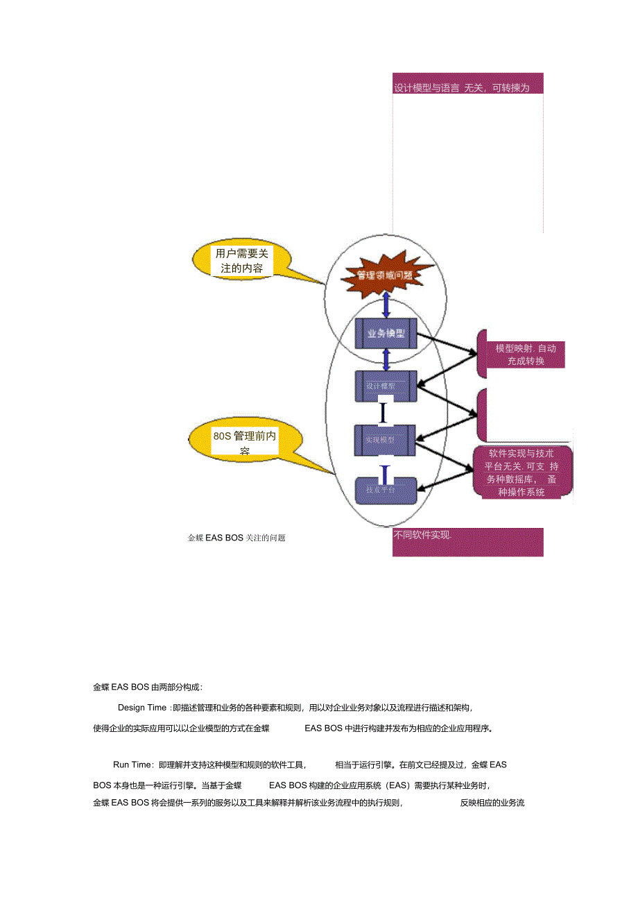 金蝶EAS_BOS介绍_第4页