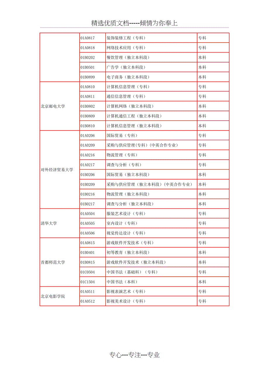 ulymfh北京高等教育自学考试主考院校_第4页