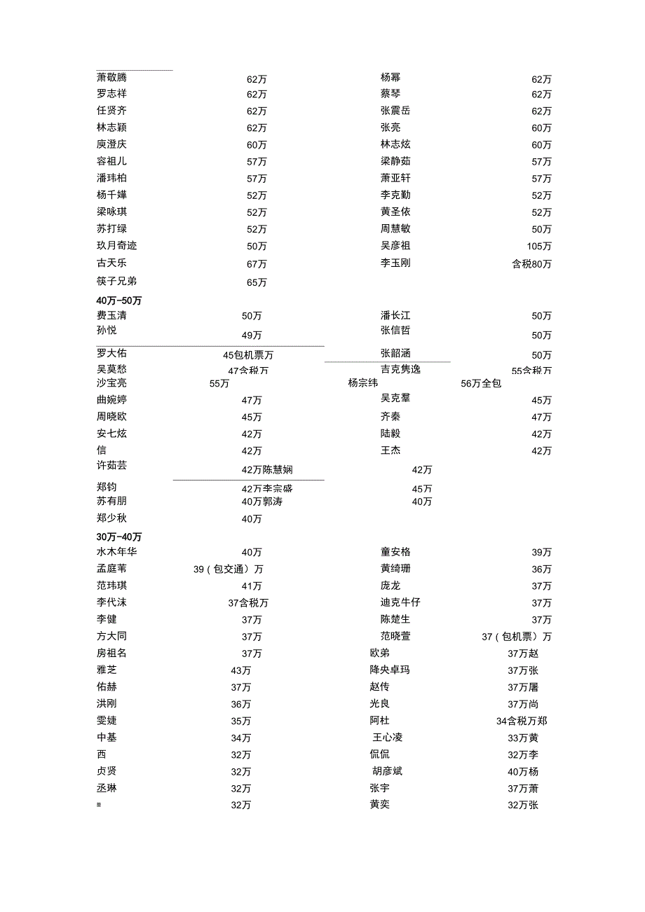 演艺明星艺人出场费参考价准确靠谱_第2页