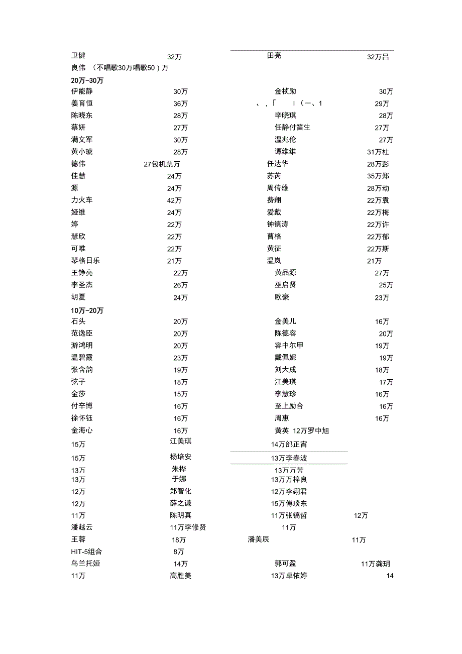 演艺明星艺人出场费参考价准确靠谱_第3页