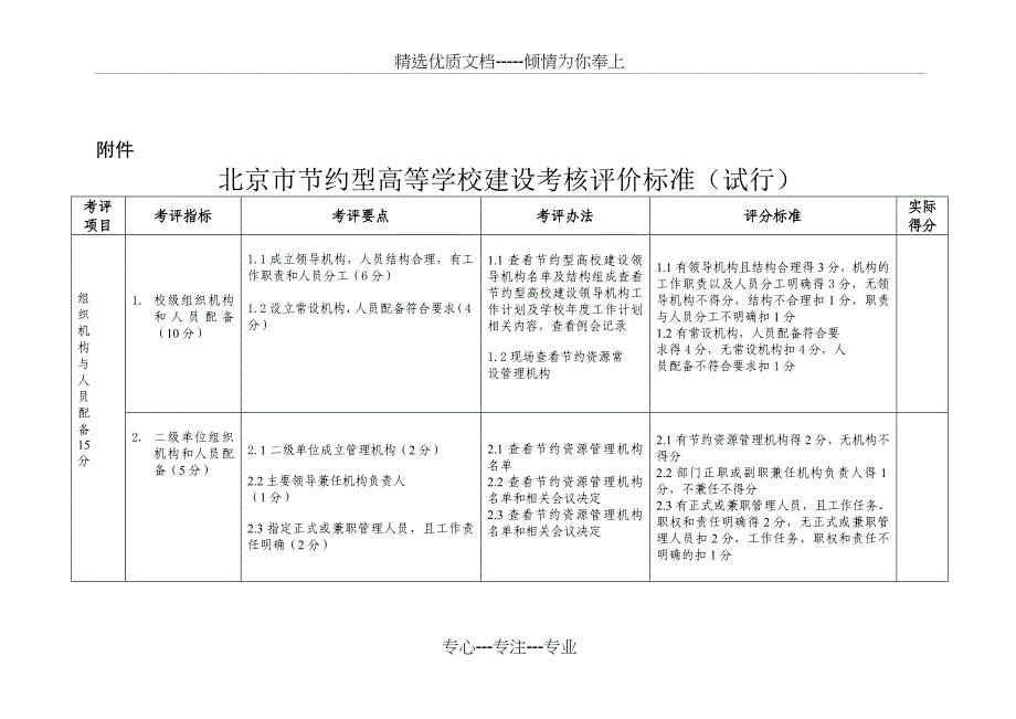 北京节约型高等学校建设考核评价办法_第4页