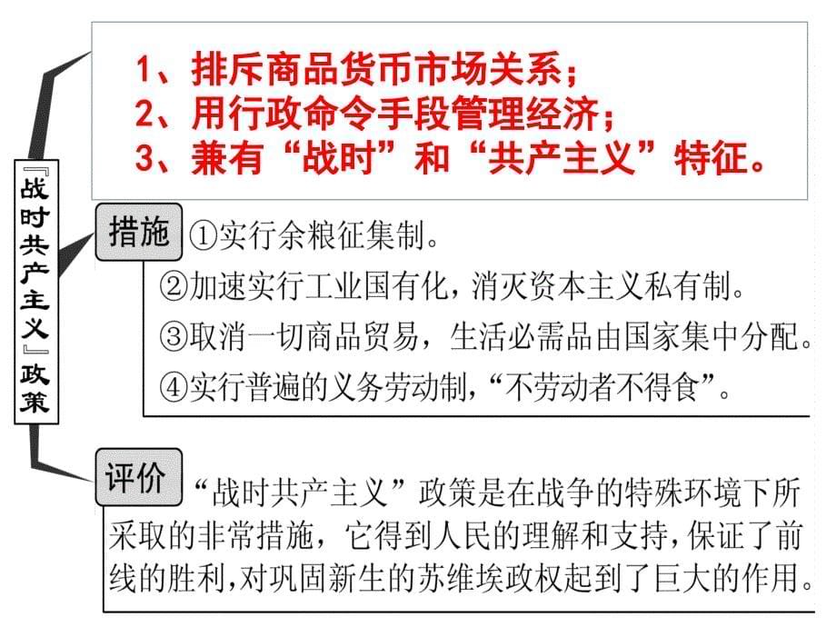 第28课苏联的社会主义建设_第5页