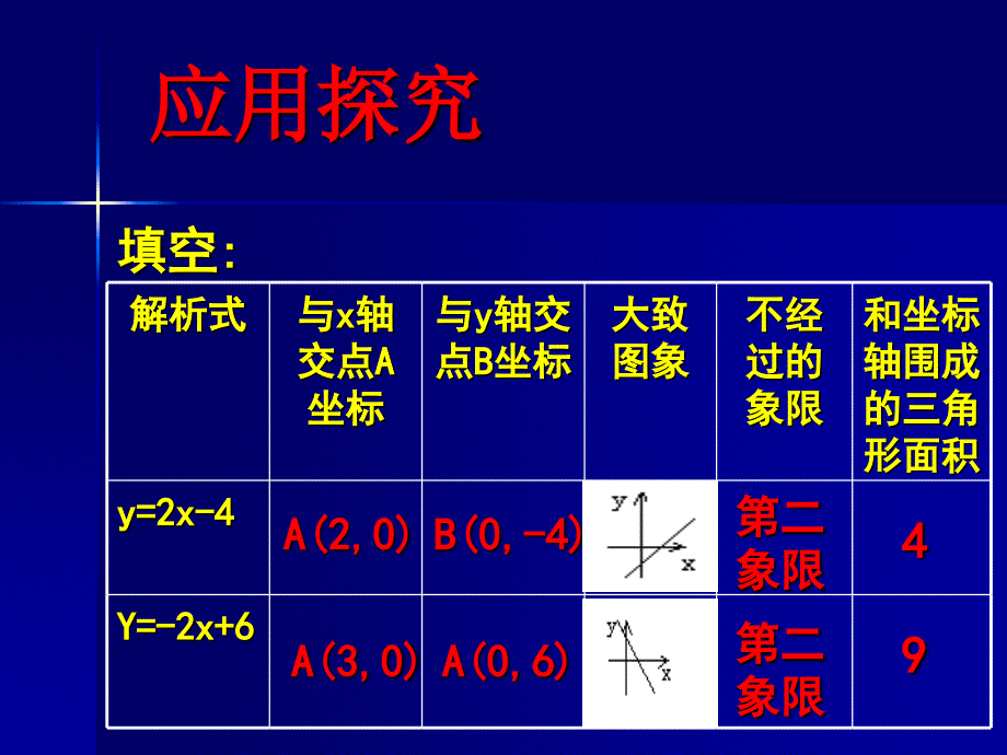 一次函数回顾与思考_第3页