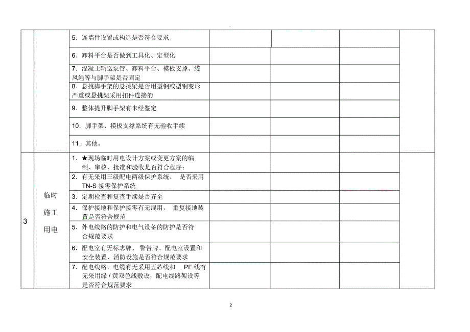 每周安全检查记录表_第2页