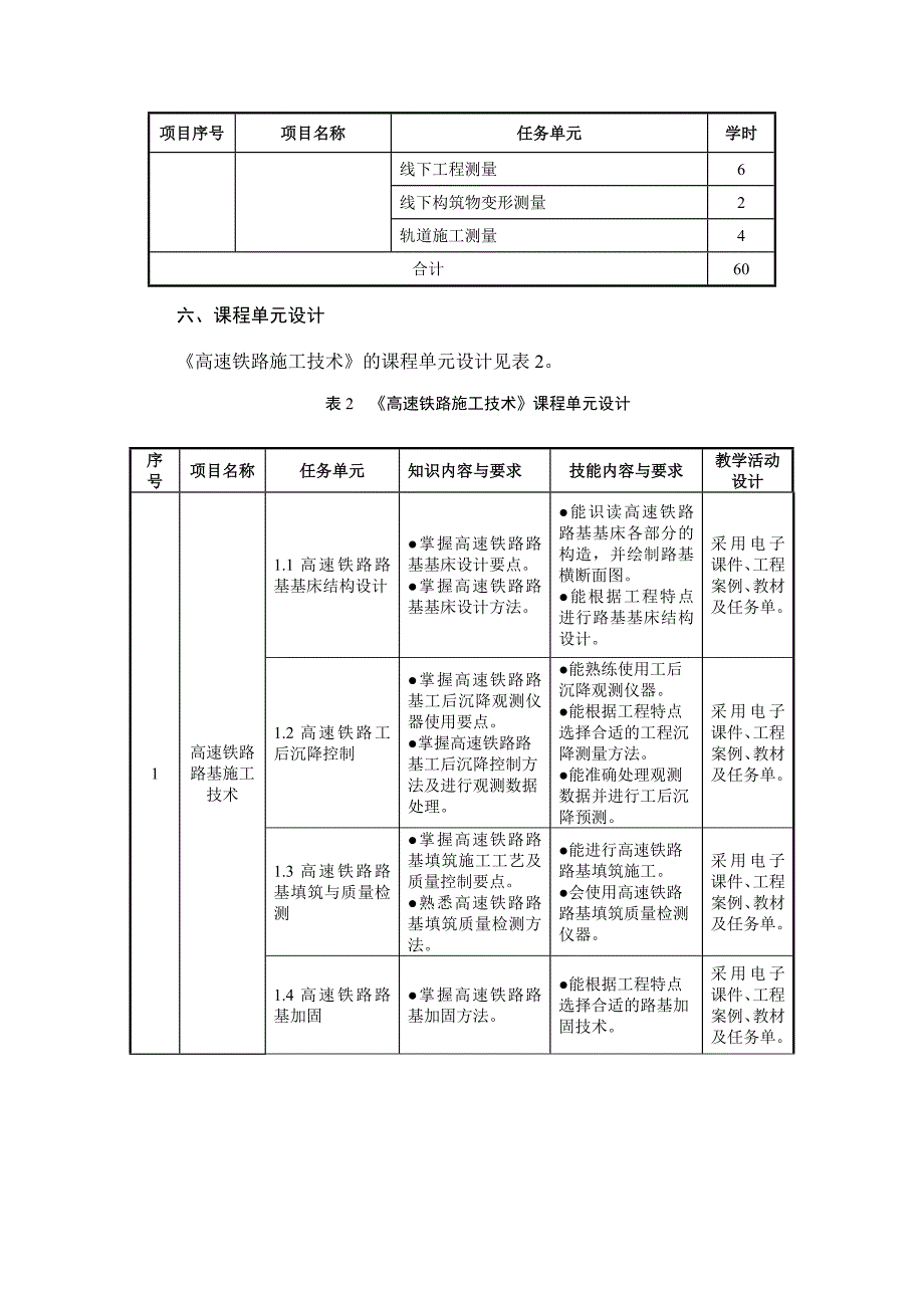 《高速铁路施工技术》课件教育标准_第4页