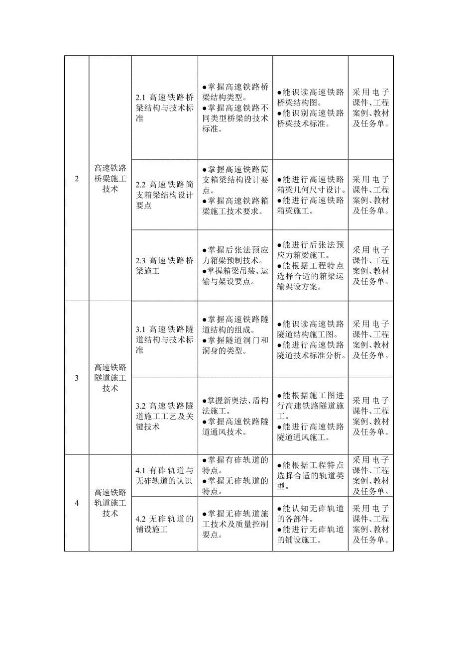 《高速铁路施工技术》课件教育标准_第5页