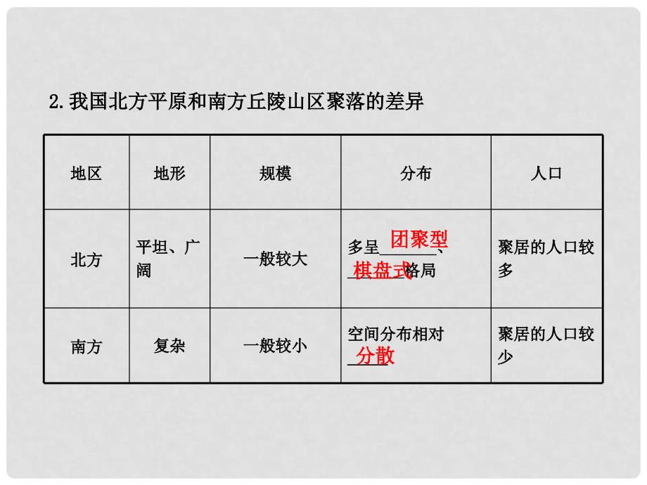 高中地理 1.4.1 地形对聚落及交通线路分布的影响课件 湘教版_第4页