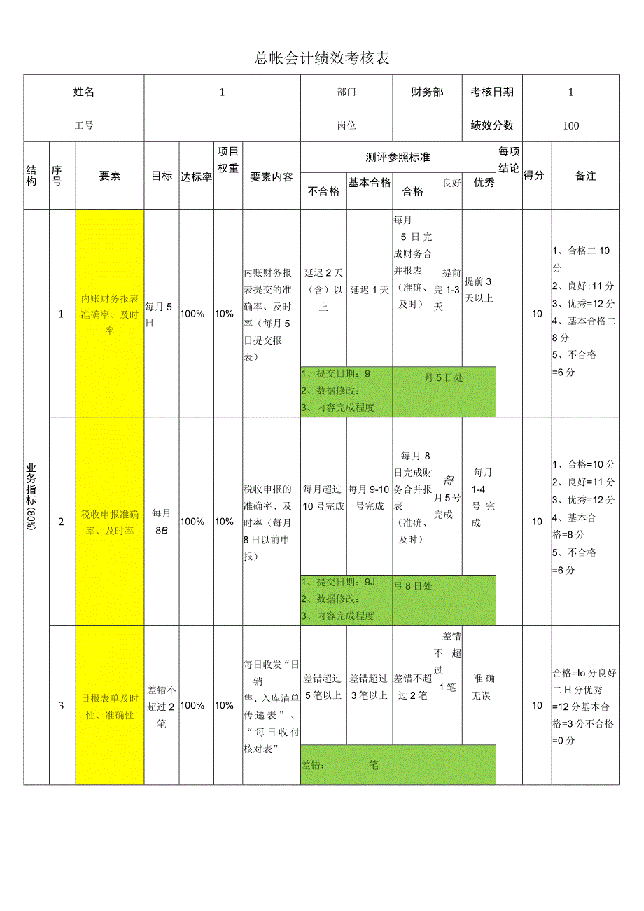 会计绩效考核表_第1页