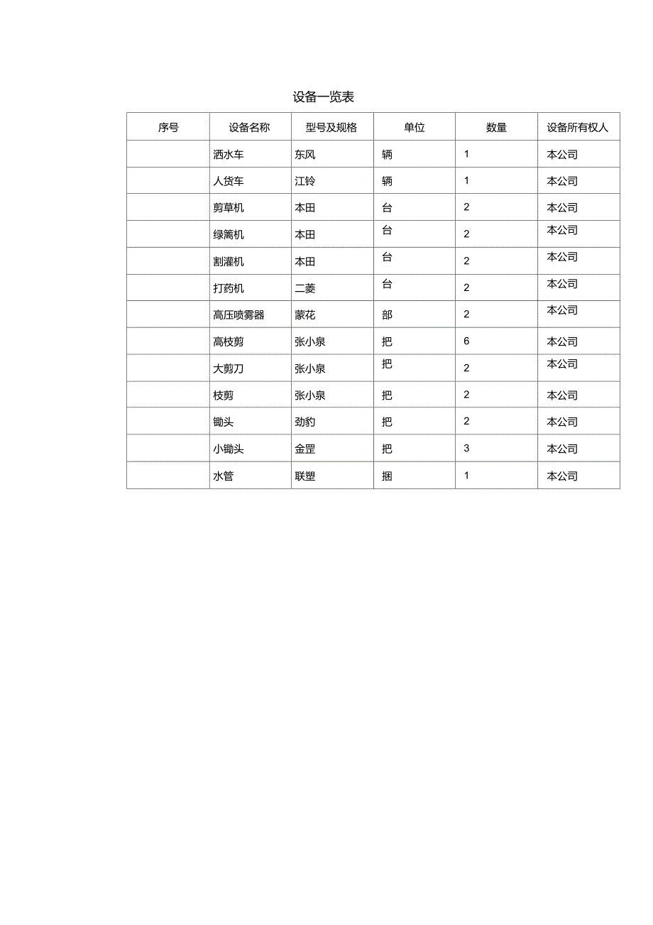 拟投入本工程主要设备一览表_第1页