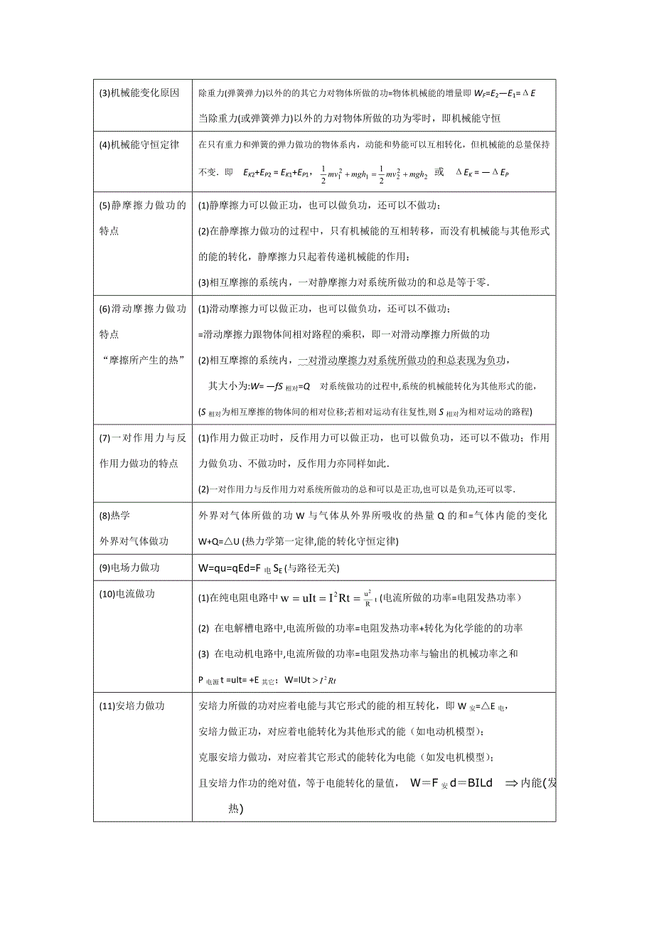 高考物理 动量和能量知识归纳_第3页