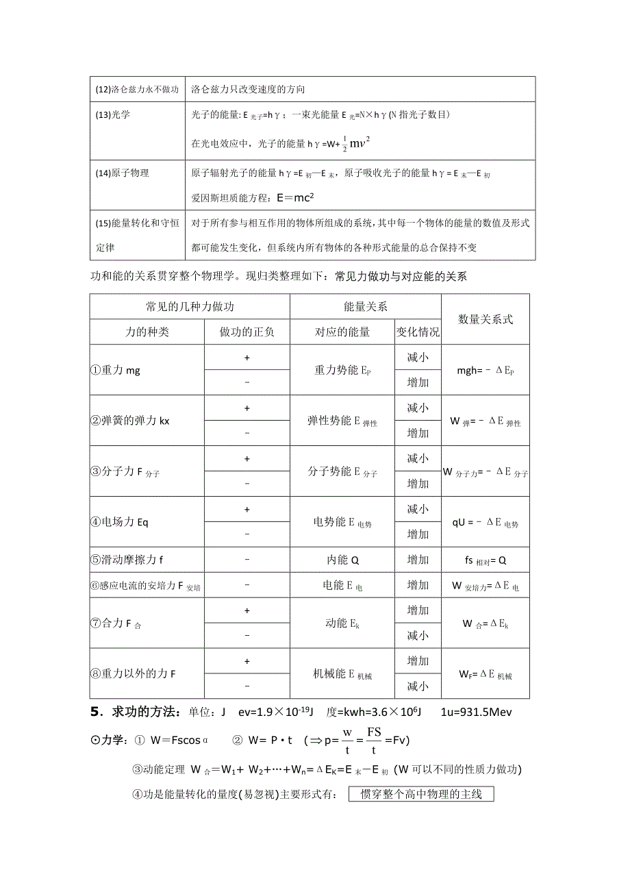 高考物理 动量和能量知识归纳_第4页