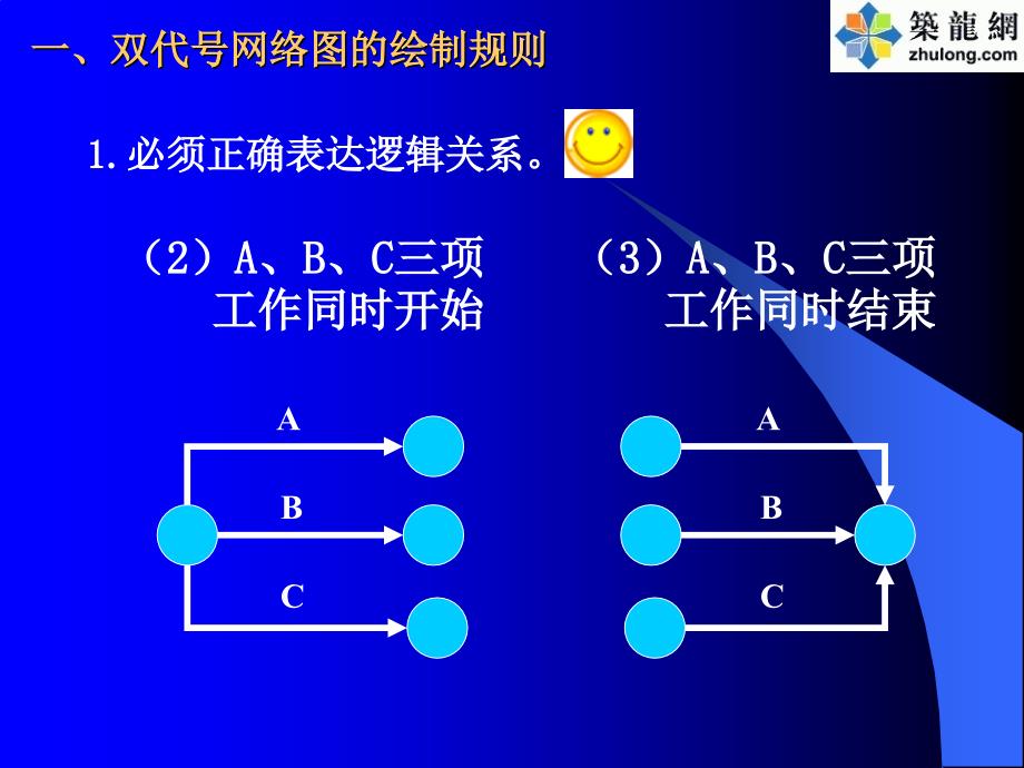 双代号网络计划图绘制方法讲义(PPT)复习进程_第4页