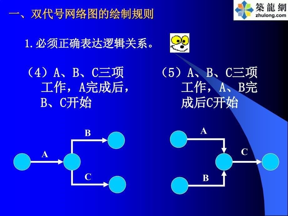 双代号网络计划图绘制方法讲义(PPT)复习进程_第5页