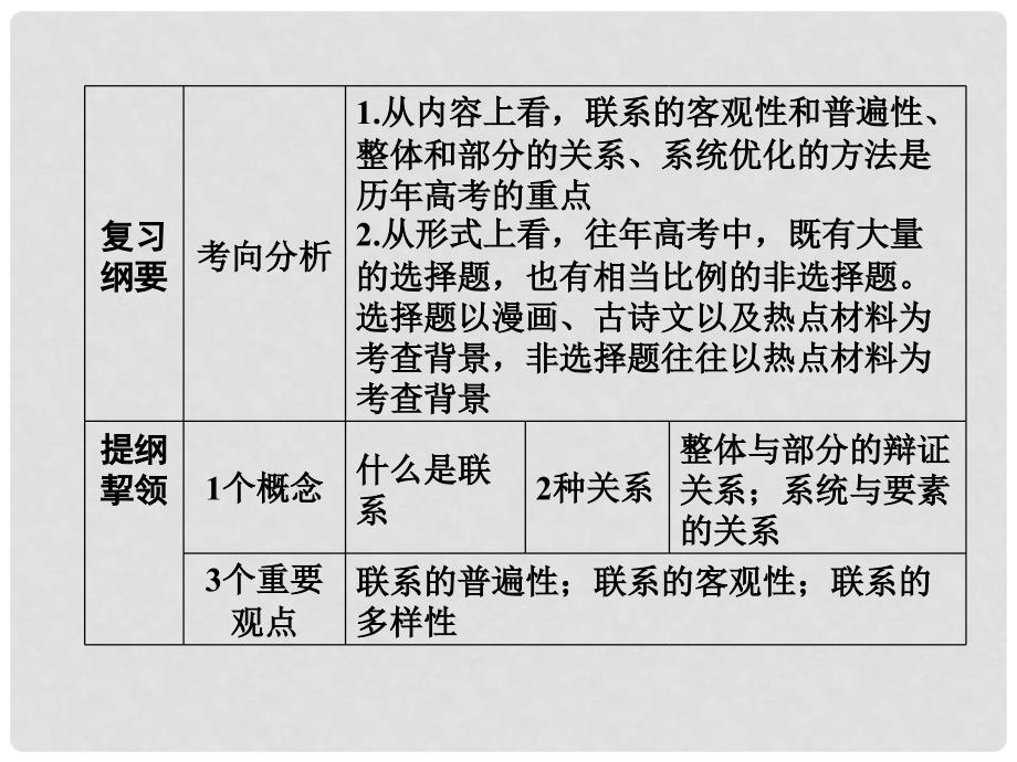 高考政治一轮总复习 第四部分 第三单元 思想方法与创新意识 第七课 唯物辩证法的联系观课件_第4页