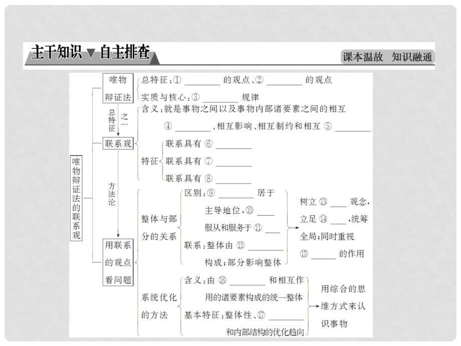 高考政治一轮总复习 第四部分 第三单元 思想方法与创新意识 第七课 唯物辩证法的联系观课件_第5页