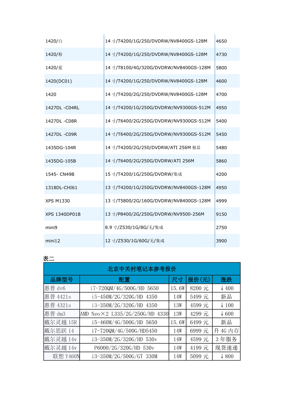 校用电脑市场调查报告_第4页