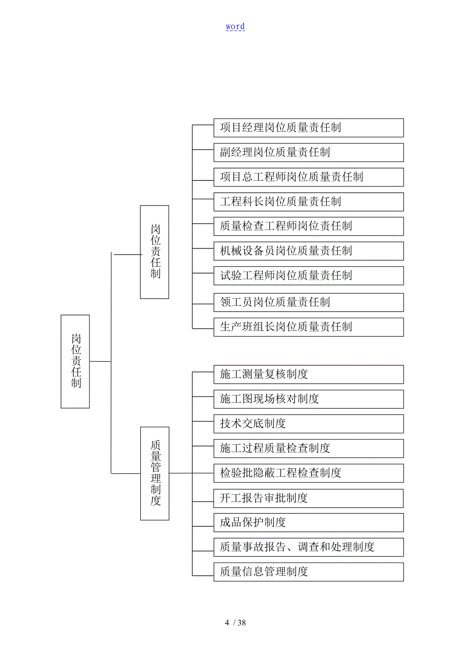 公路工程高质量管理系统体系和高质量管理系统规章制度68837_第4页