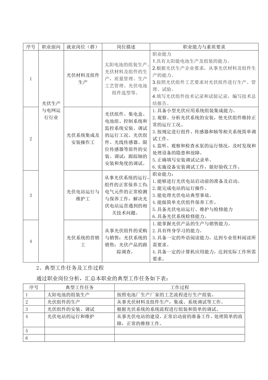 光伏发电技术与应用专业人才培养方案_第2页