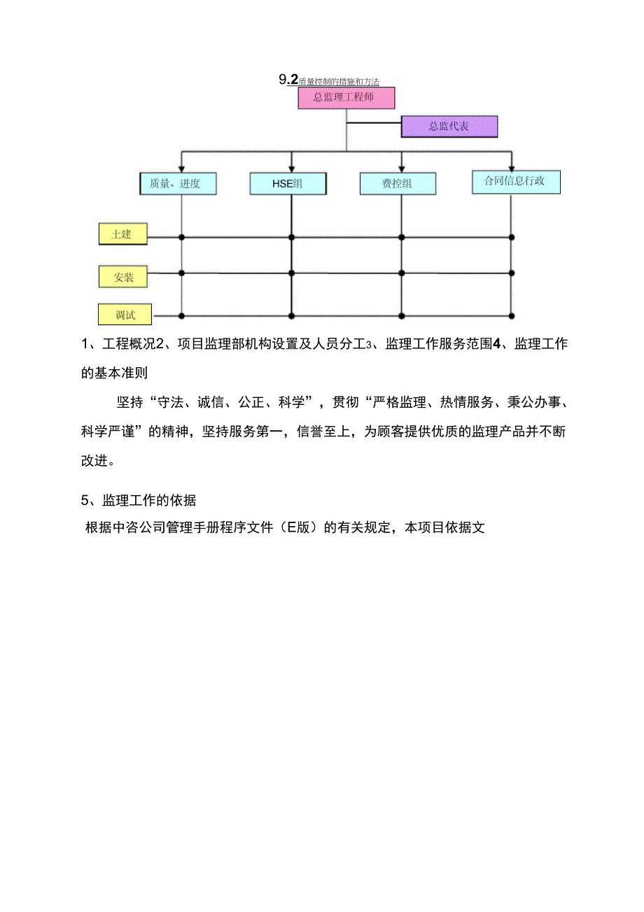 化工项目监理规划样本资料_第2页