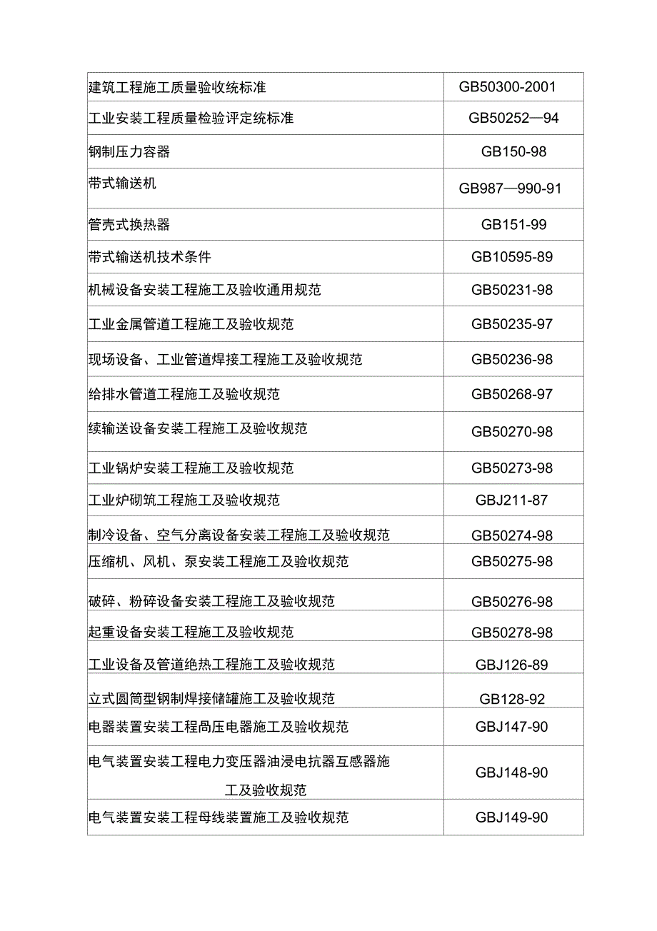 化工项目监理规划样本资料_第4页