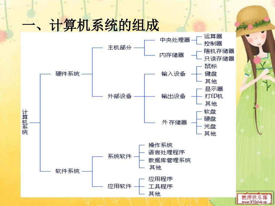 信息的加工和管理课件_第2页