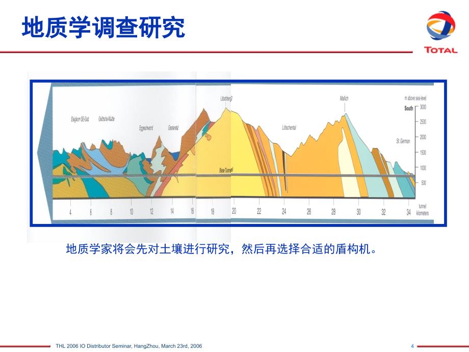 道达尔盾构机润滑方案课堂PPT_第4页