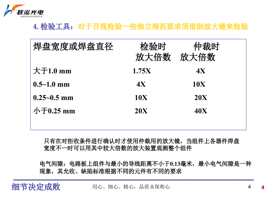 SMT回流工艺表面贴装品质标准培训_第4页