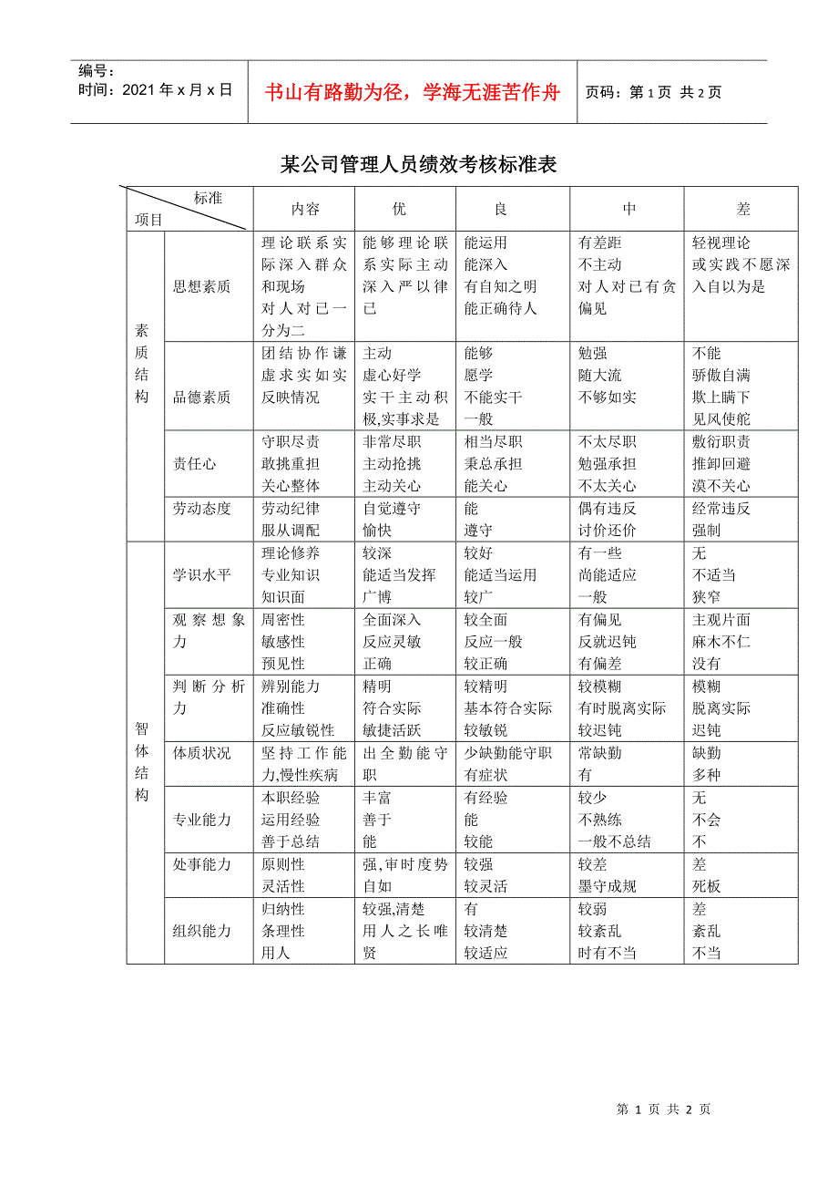 某公司管理人员绩效考核标准表_第1页