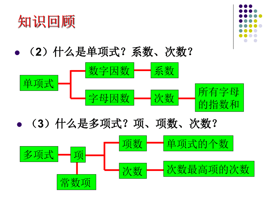 第二章整式加减复习_第3页