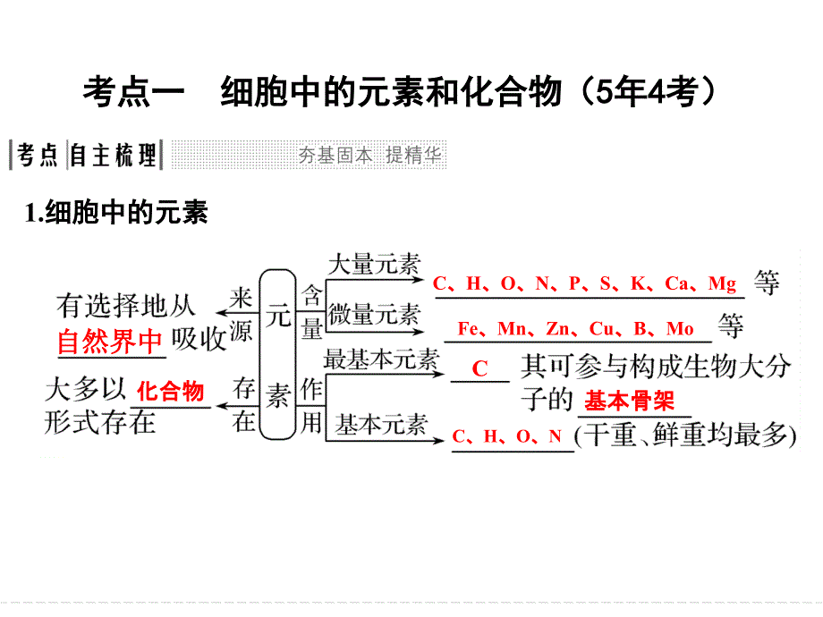 一轮复习-细胞中的元素和化合物-细胞中的无机物_第2页