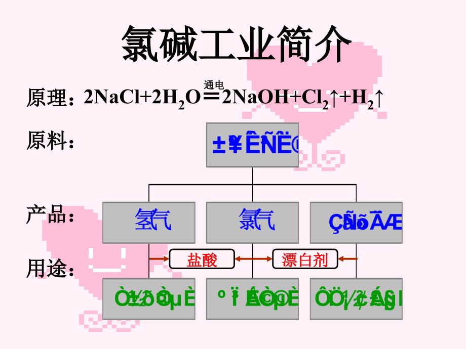 公开课海水中的化学元素概要_第4页