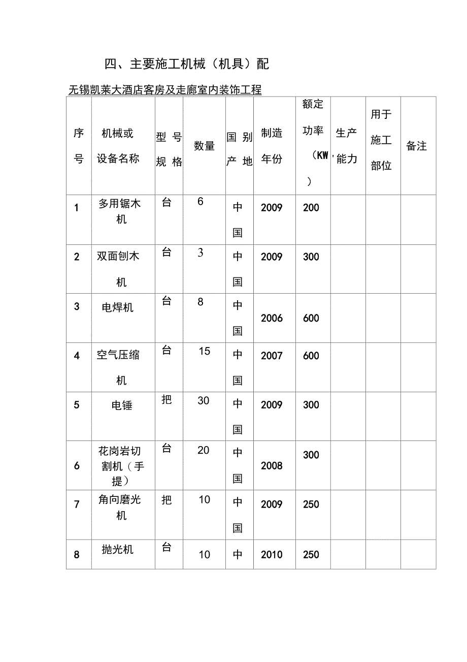 四星级大酒店室内装饰工程技术标1_第4页