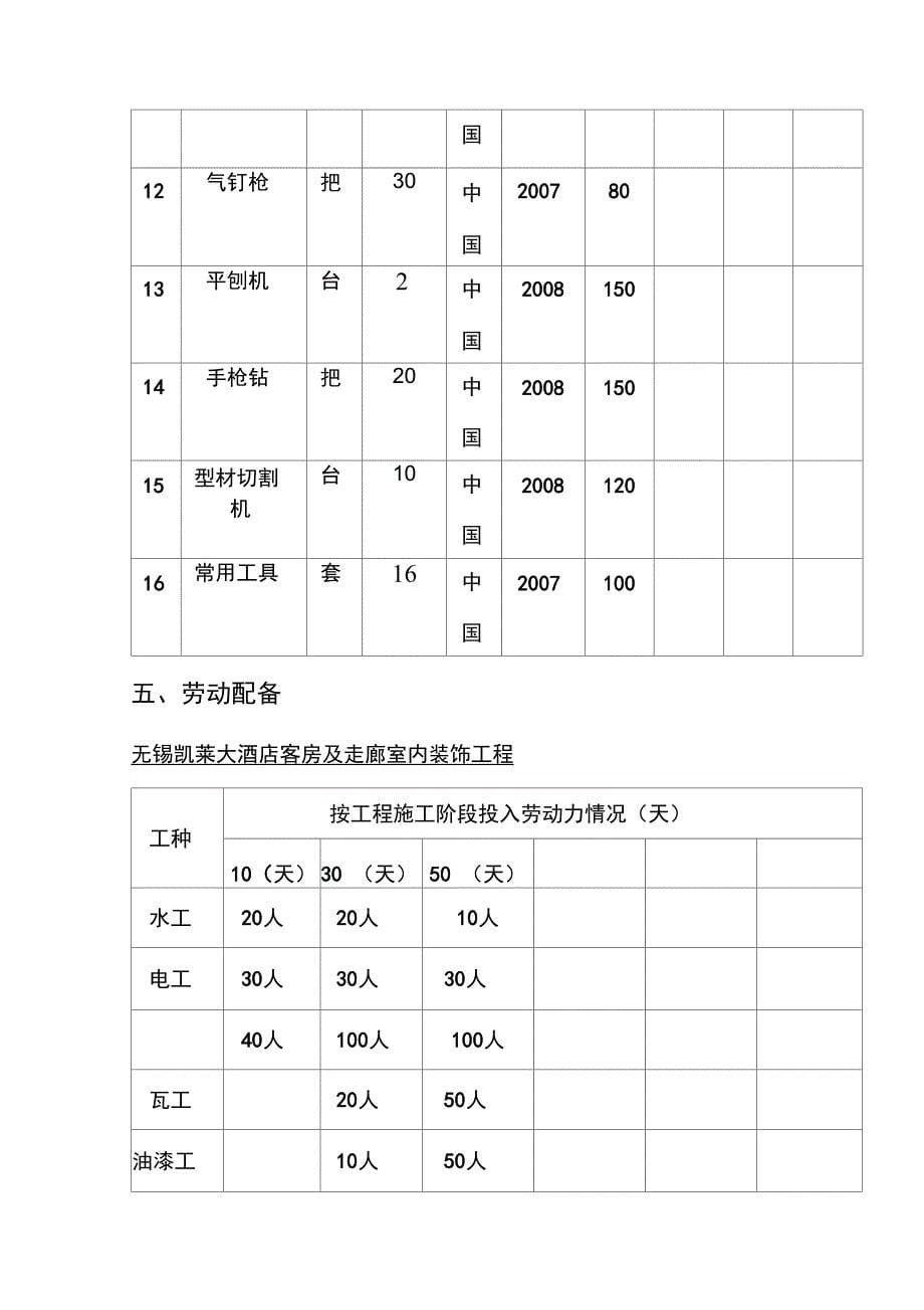 四星级大酒店室内装饰工程技术标1_第5页