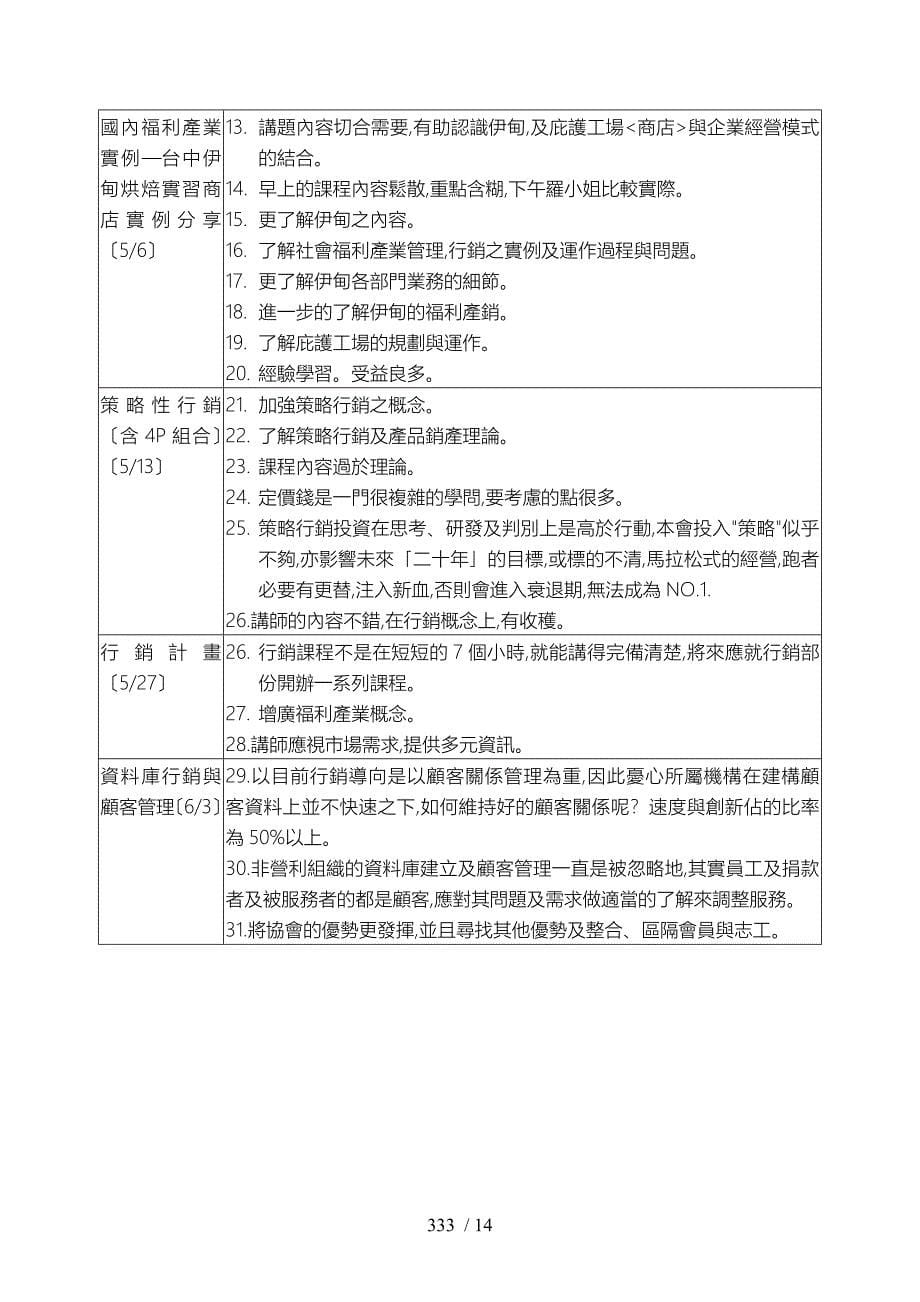 财团法人伊甸社会福利基金会简介_第5页