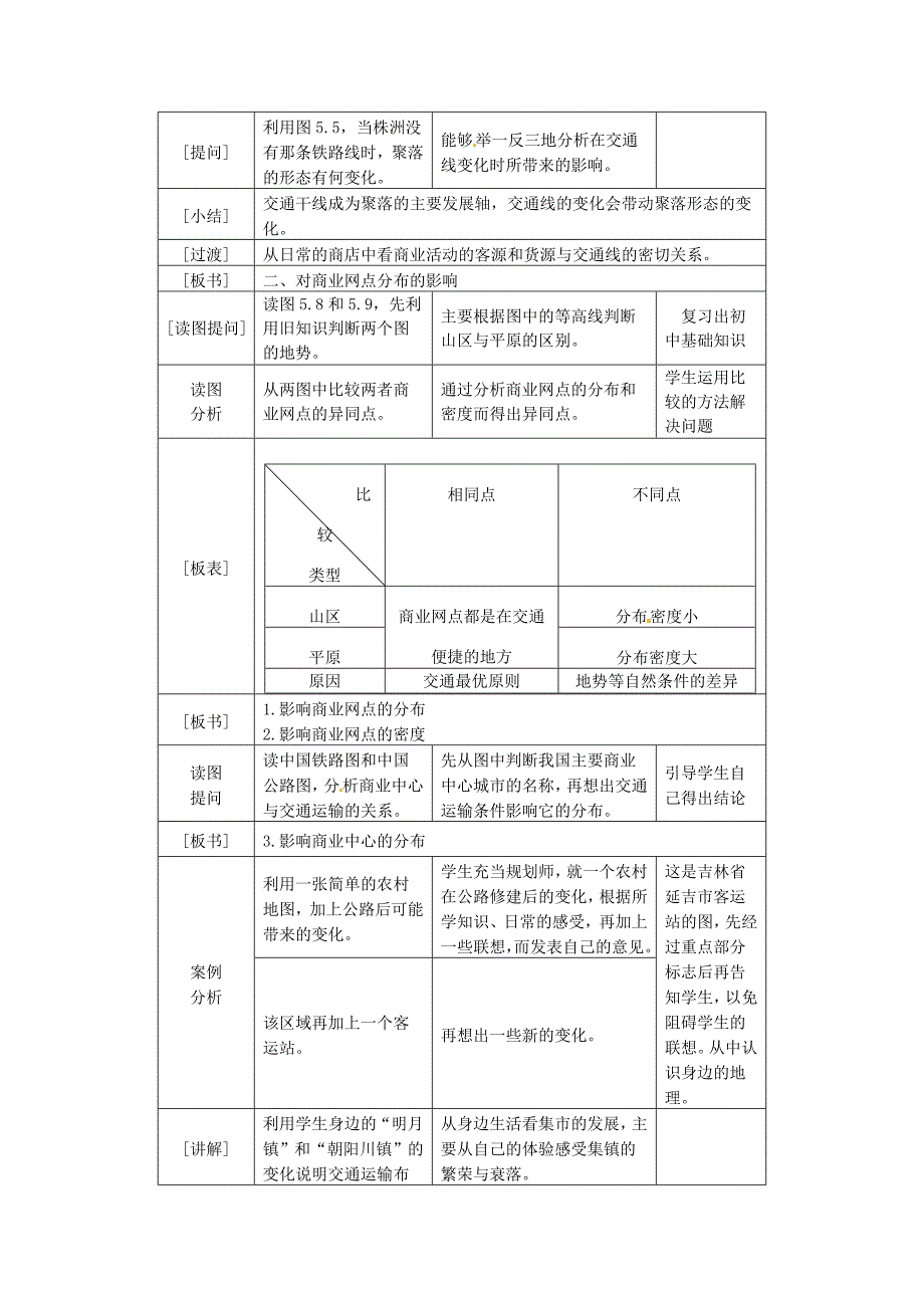 【精选】江苏省江阴市成化高级中学高中地理 5.2交通运输方式和布局变化的影响教案 新人教版必修2_第3页