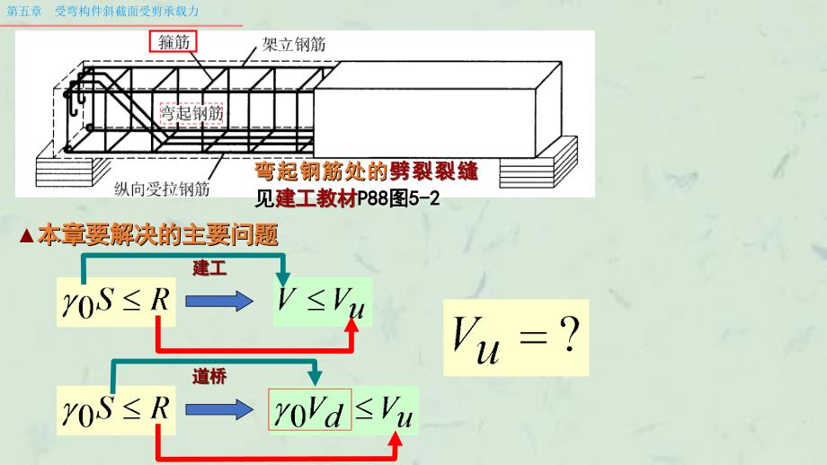 学习目标掌握剪跨比的概念斜截面受剪的三种破坏形态以及课件_第4页