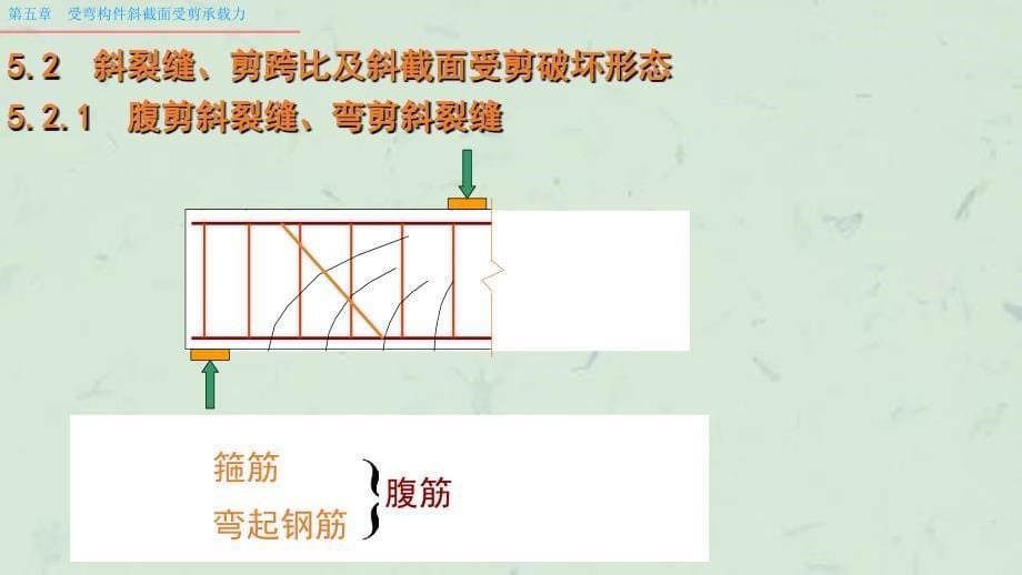 学习目标掌握剪跨比的概念斜截面受剪的三种破坏形态以及课件_第5页