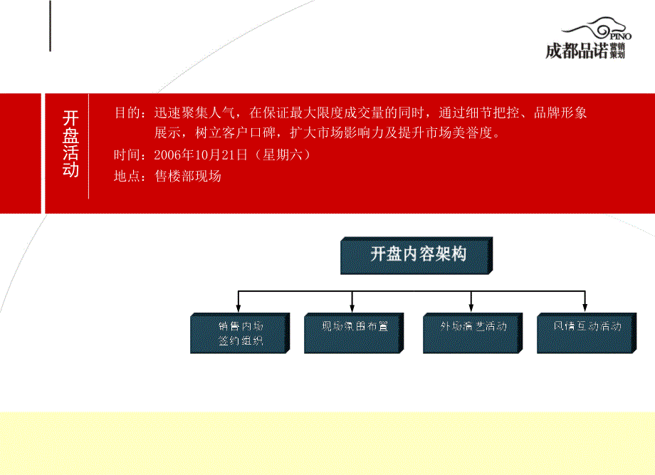 中海龙湾半岛开盘执行细案_第3页